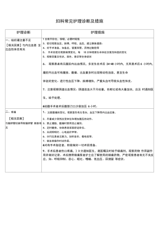 妇科护理诊断及措施