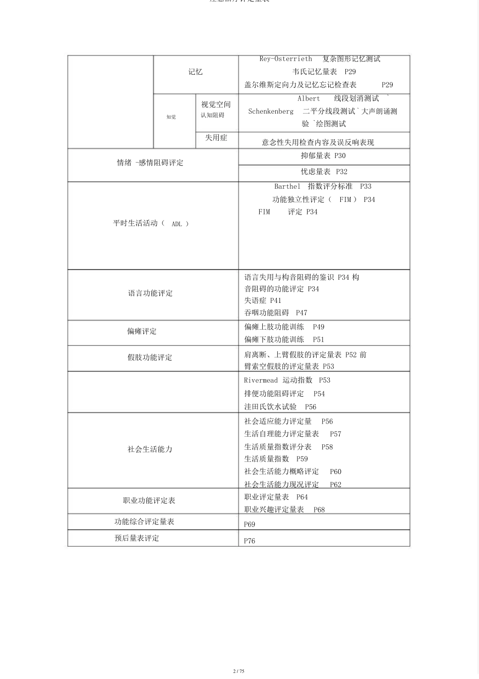 康复治疗评定量表_第2页