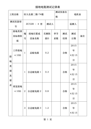 施工现场临时用电接地电阻测试记录表