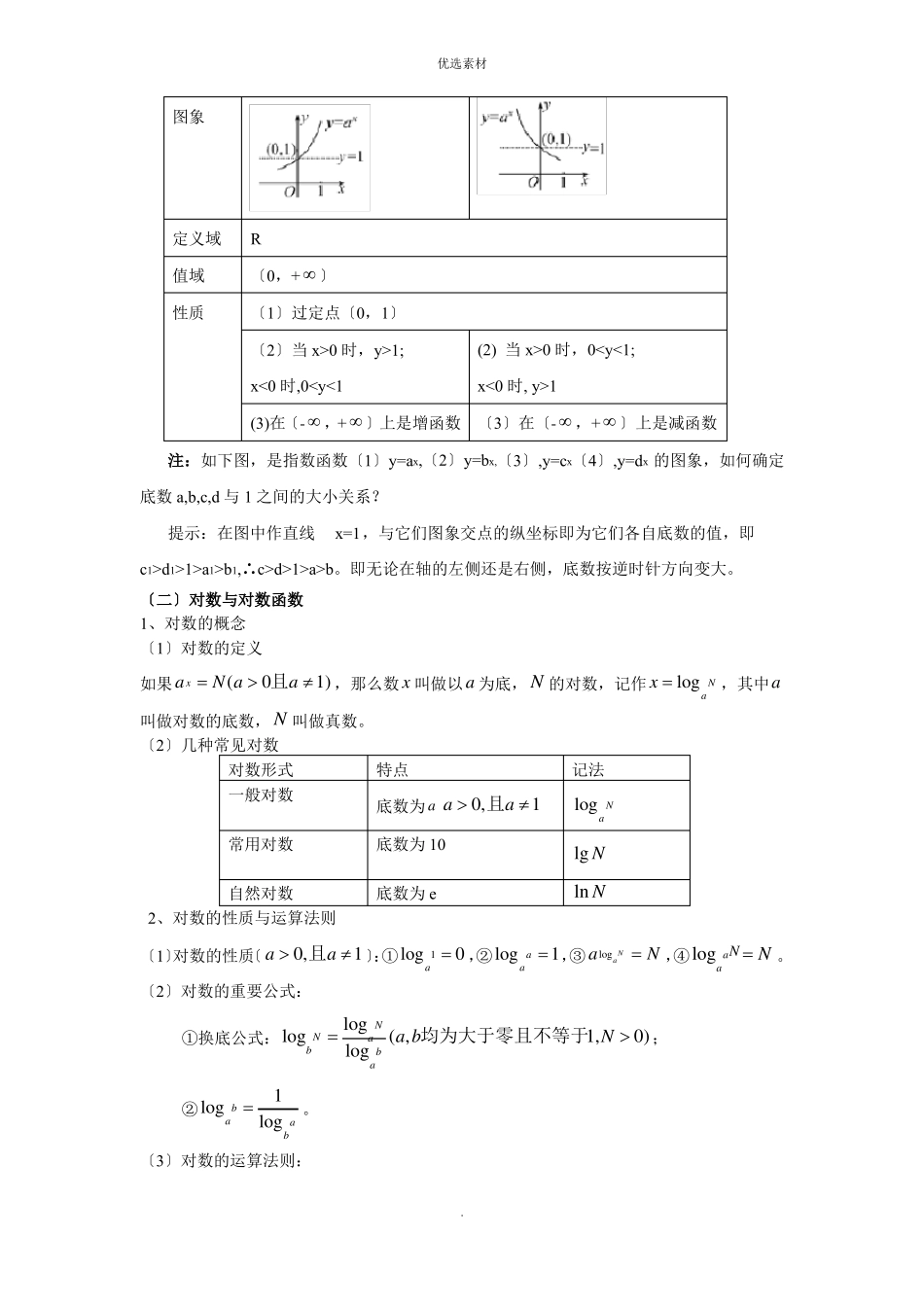 指数函数对数函数幂函数的图像与性质_第2页