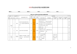 工程作业活动风险分级管控清单