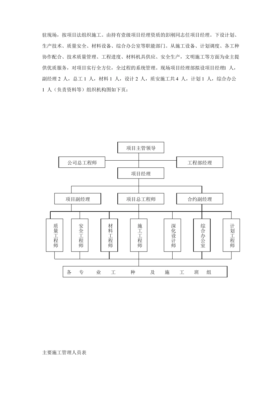 室内装修项目管理及组织机构_第3页