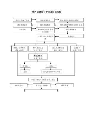 室内装修项目管理及组织机构