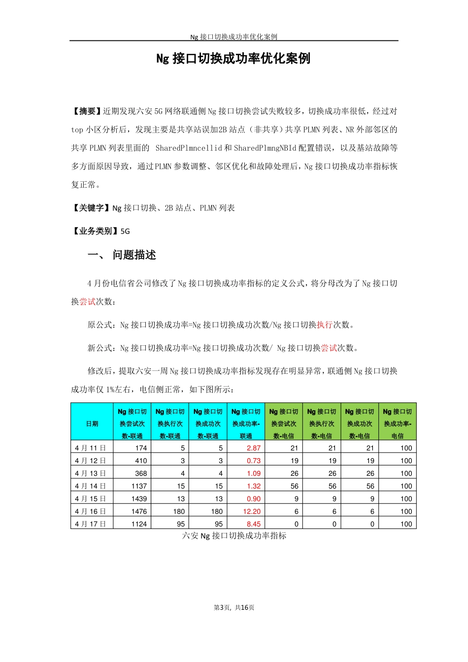 精品文档Ng接口切换成功率优化案例_第3页