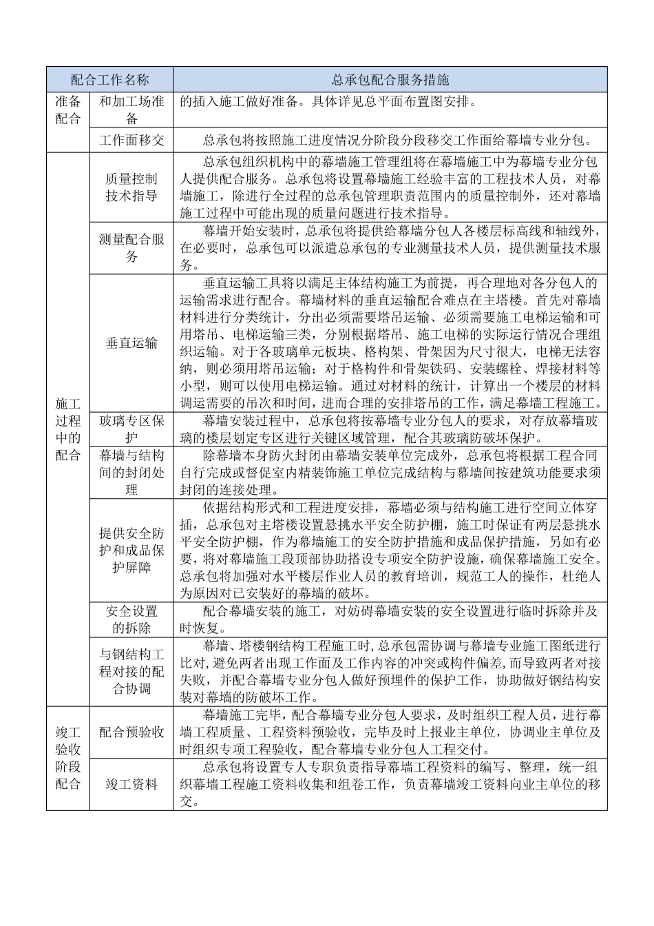 施工总承包对分包单位的配合服务措施_第3页