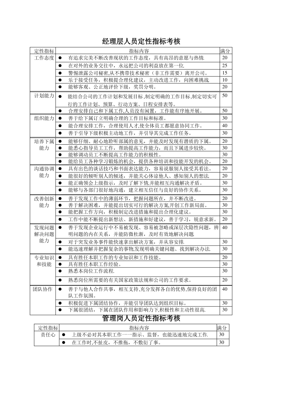 经理层人员定性指标考核_第1页