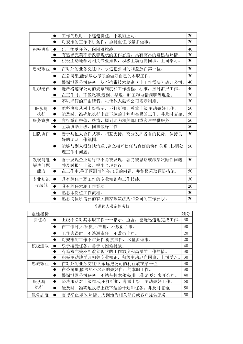经理层人员定性指标考核_第2页