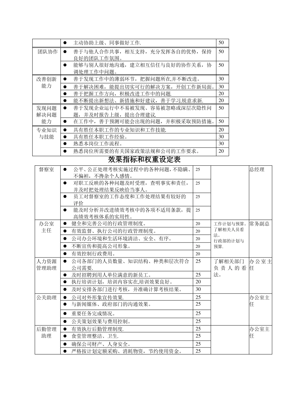 经理层人员定性指标考核_第3页