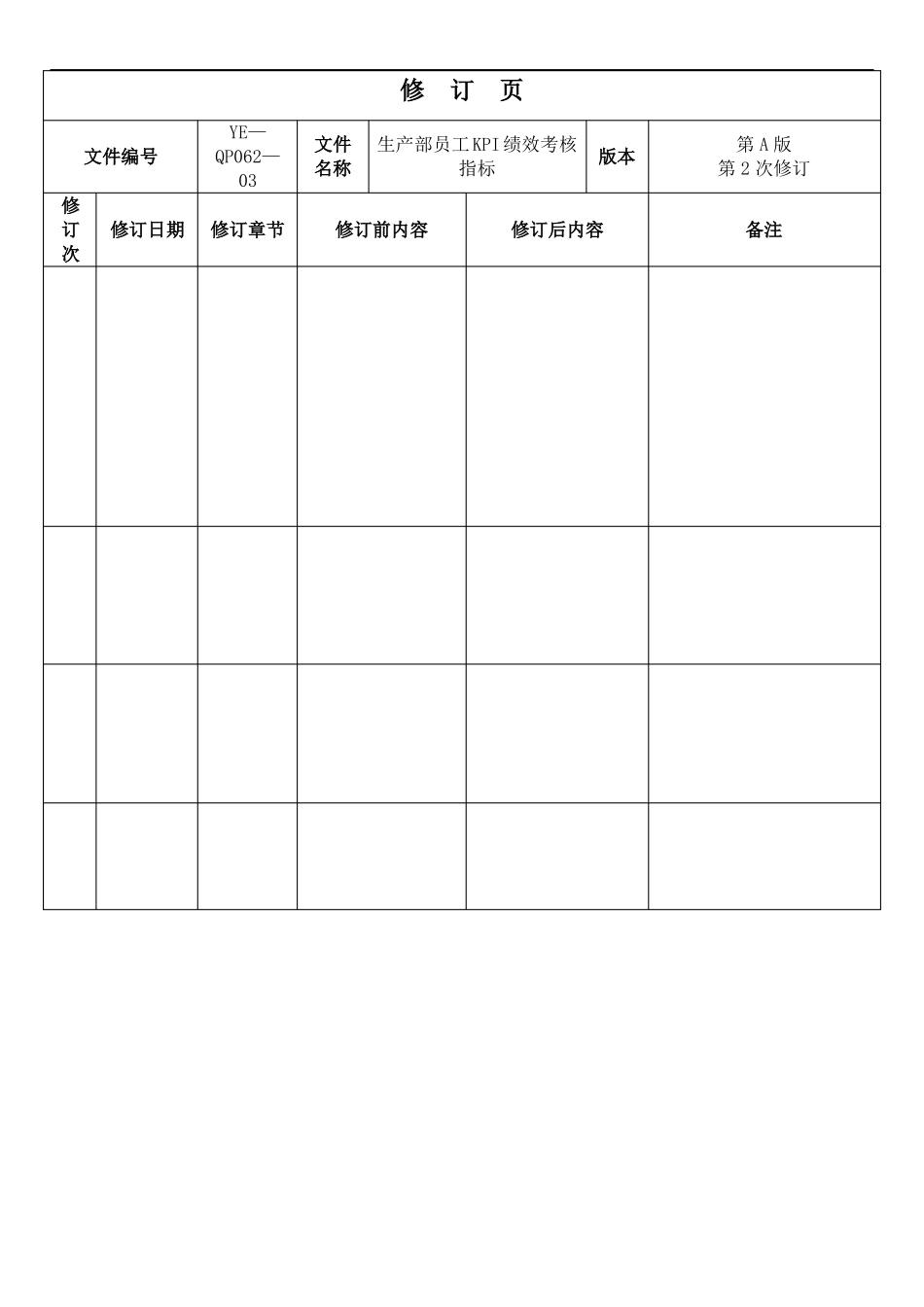 生产部员工KPI绩效考核指标精_第2页