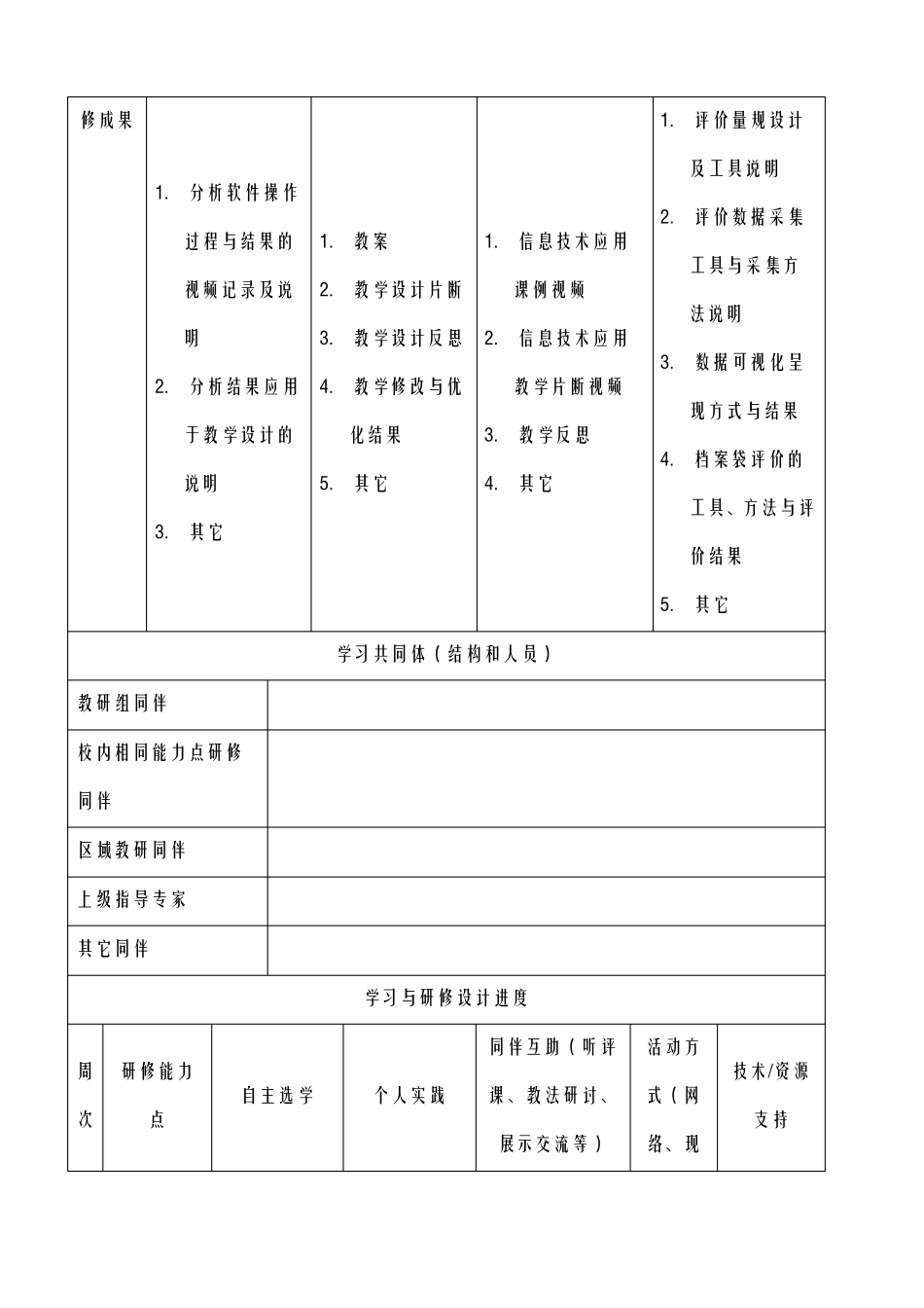 信息技术0教师个人研修计划_第2页