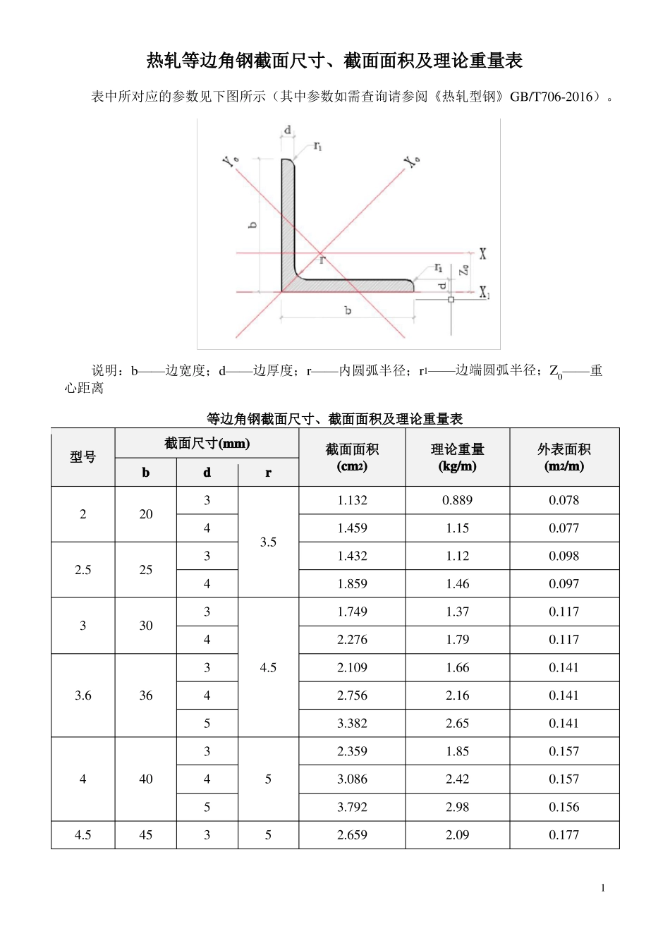 热轧等边角钢截面尺寸_第1页