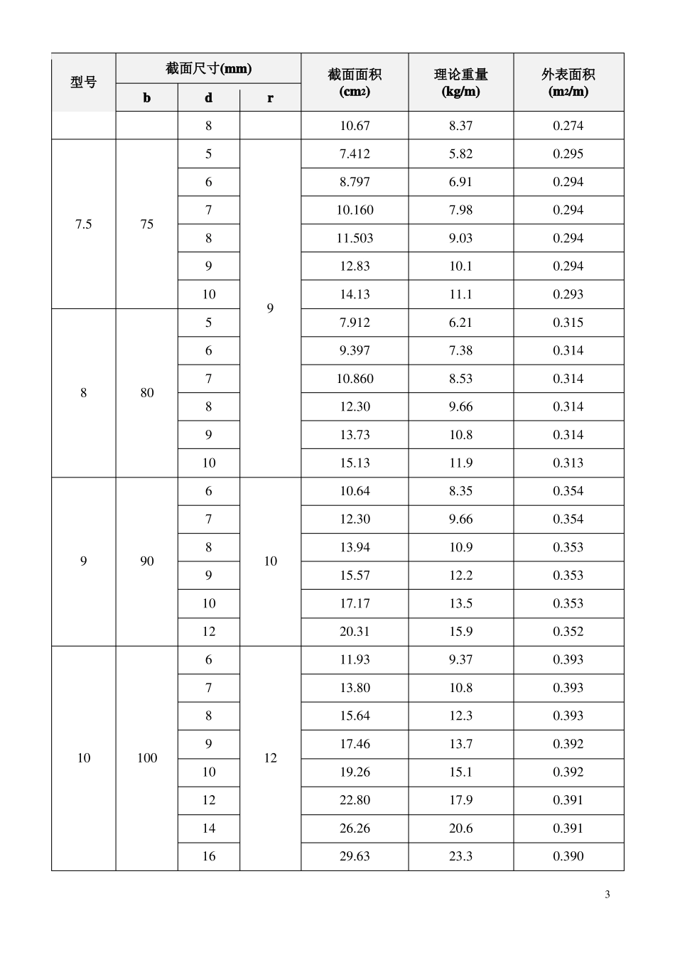 热轧等边角钢截面尺寸_第3页
