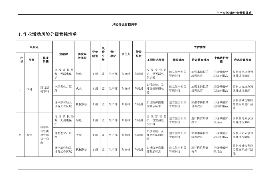风险分级管控清单_第1页