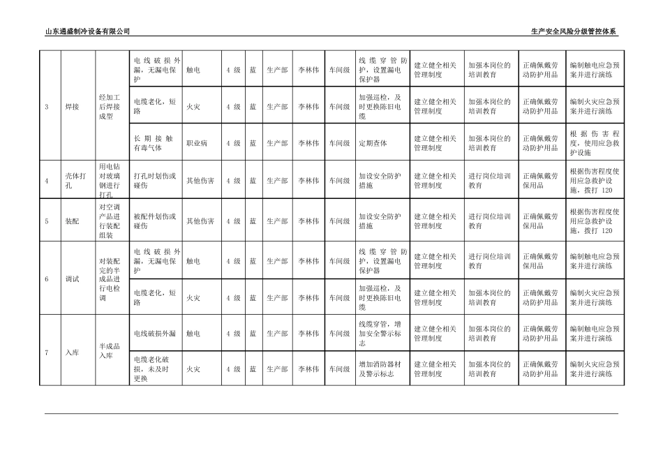 风险分级管控清单_第2页