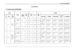 风险分级管控清单