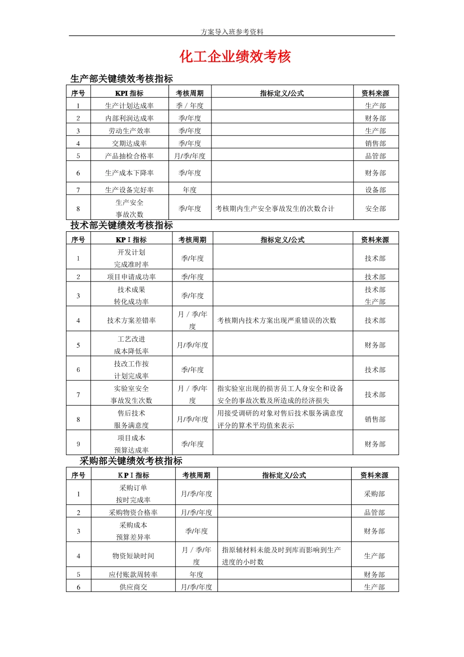 化工行业绩效考核_第1页