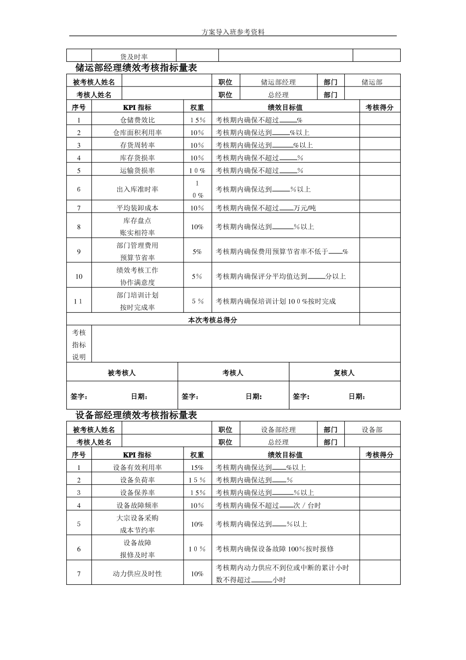 化工行业绩效考核_第2页