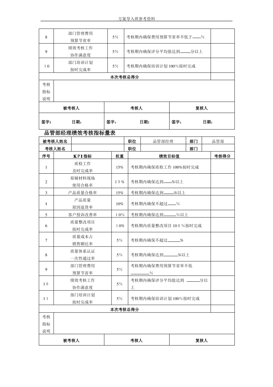 化工行业绩效考核_第3页