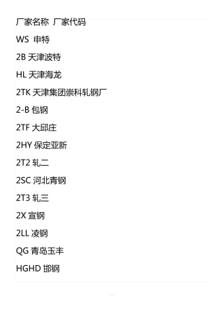 最新钢筋厂家代码大全