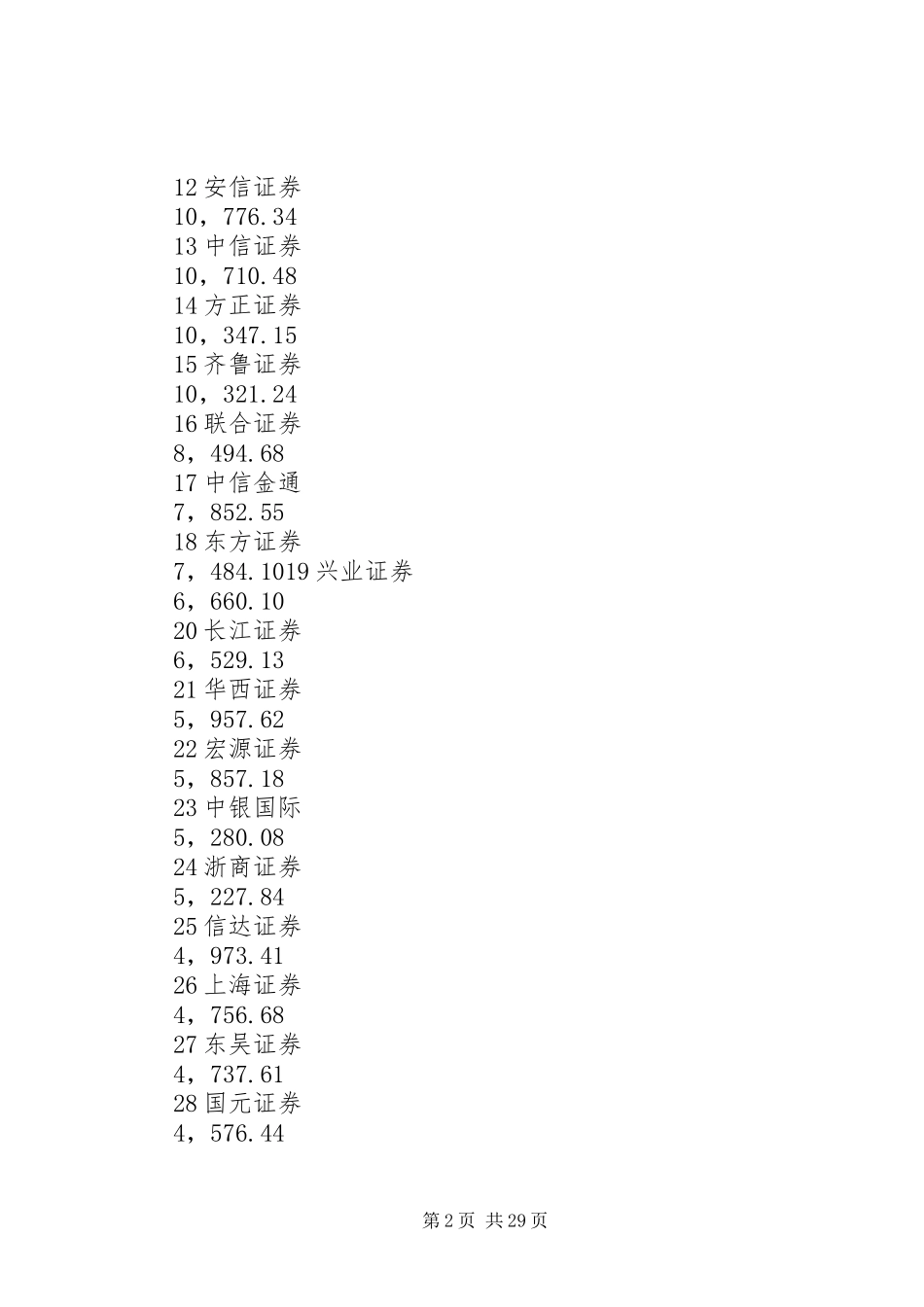 证券公司年度报告_第2页