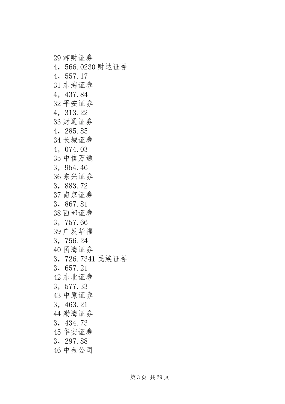 证券公司年度报告_第3页