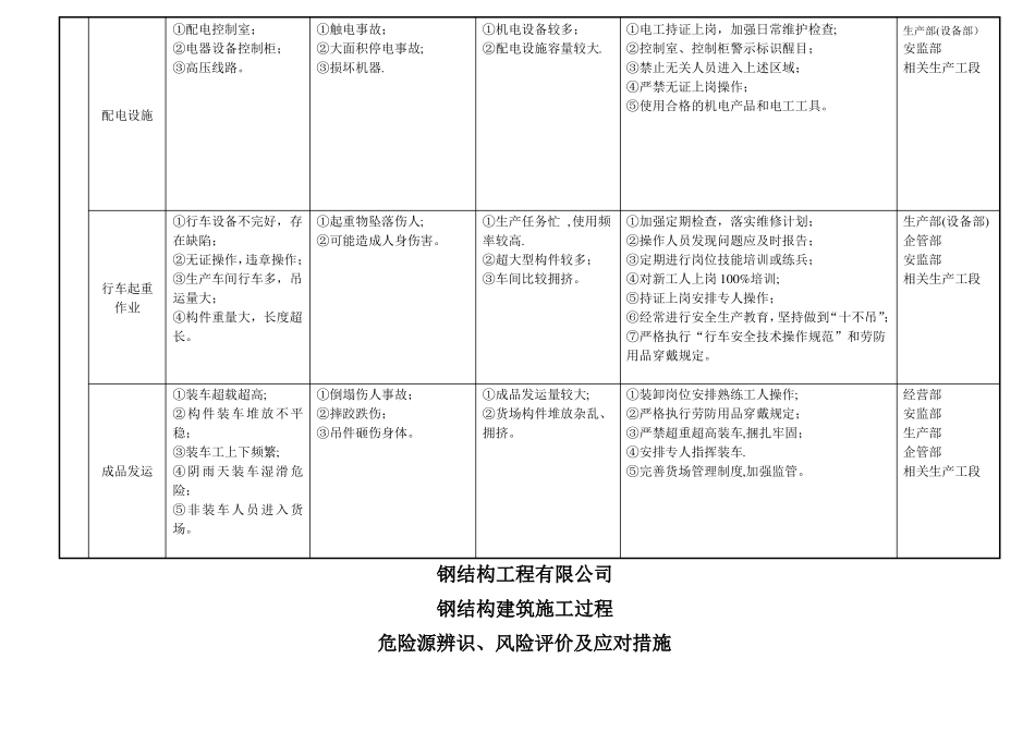 钢结构制作施工危险源_第3页