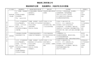 钢结构制作施工危险源