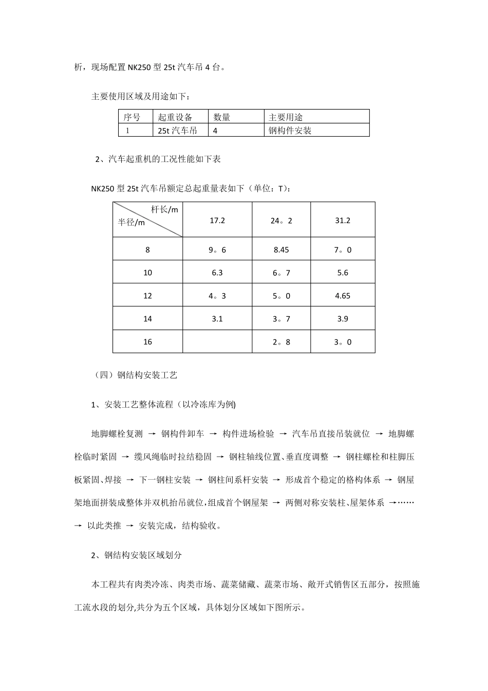 钢结构施工方案与技术措施_第2页
