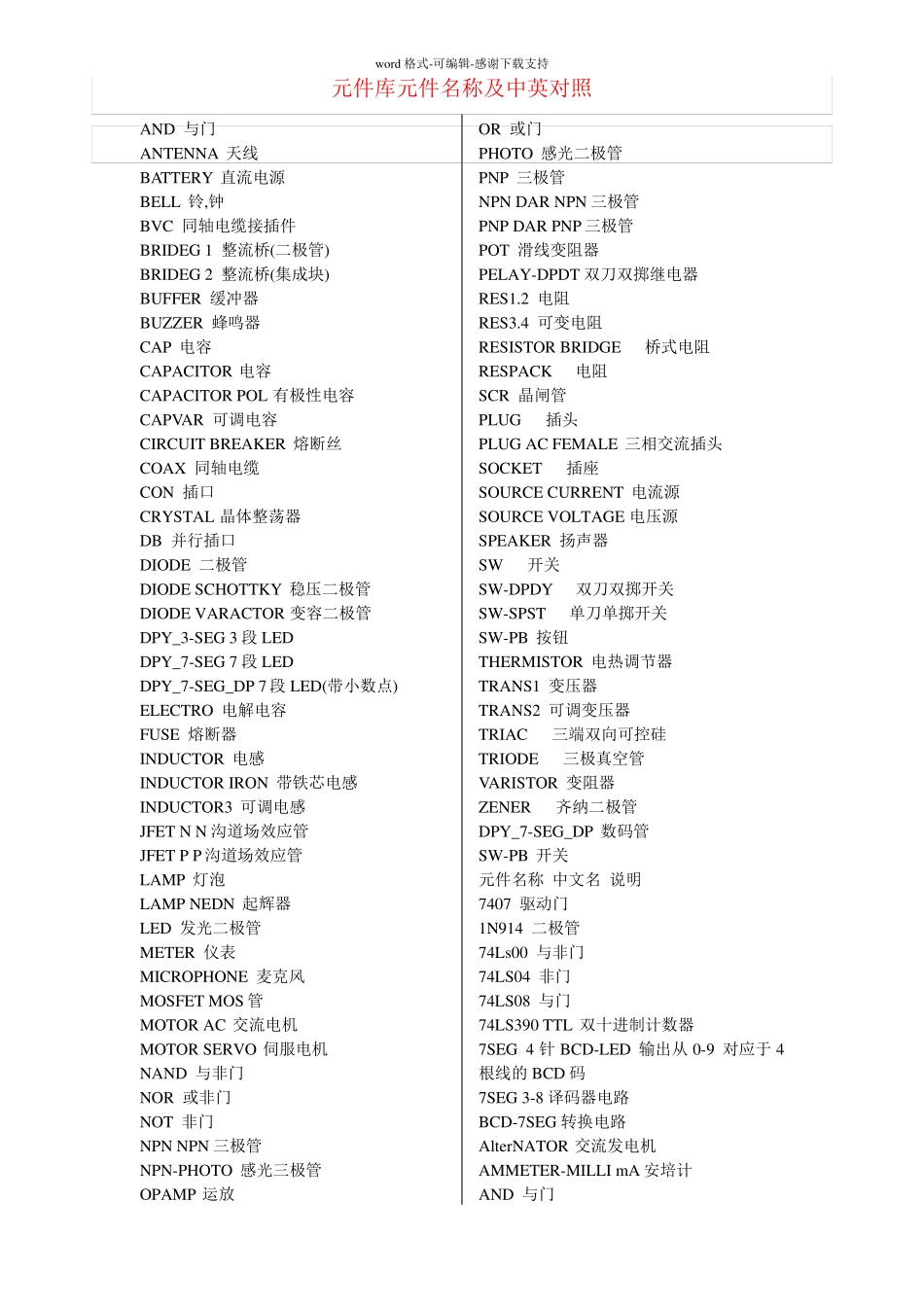 PROTEUS元件库元件名称及中英对照_第1页