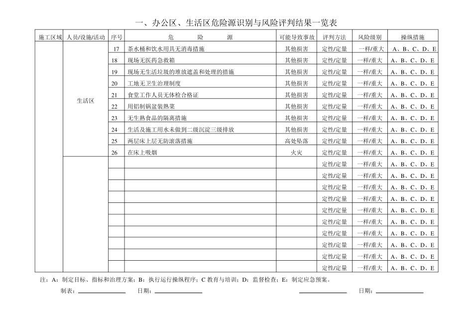 危险源识别与风险评价结果一览表_第2页