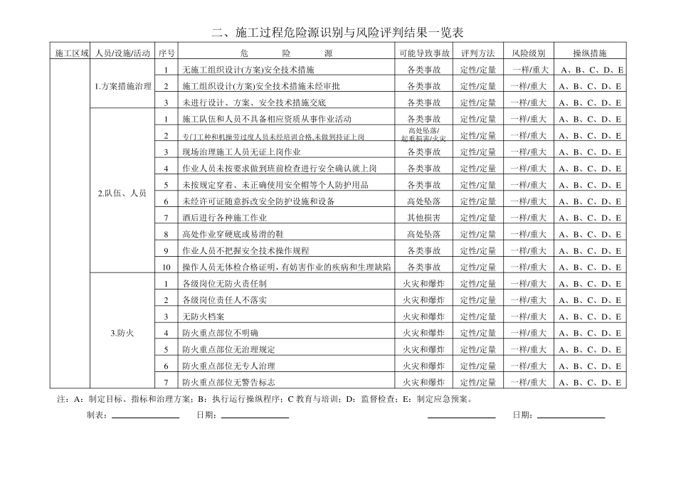 危险源识别与风险评价结果一览表_第3页