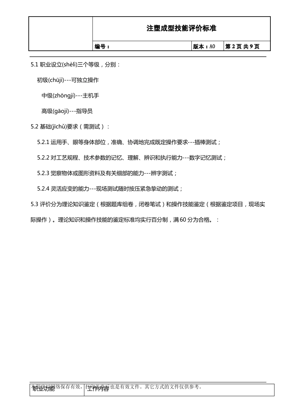 注塑成型操作人员技能评定标准A0_第2页
