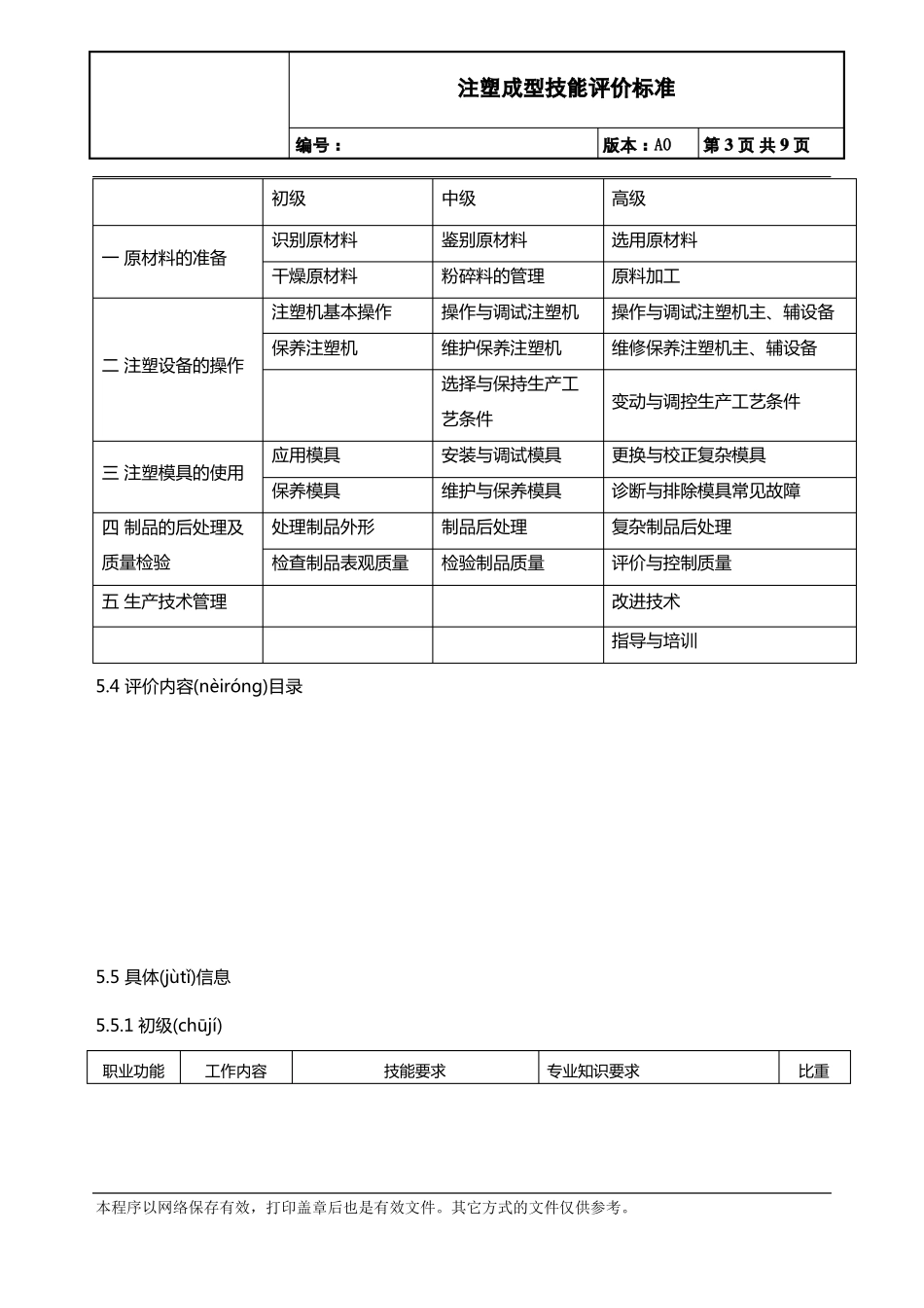 注塑成型操作人员技能评定标准A0_第3页