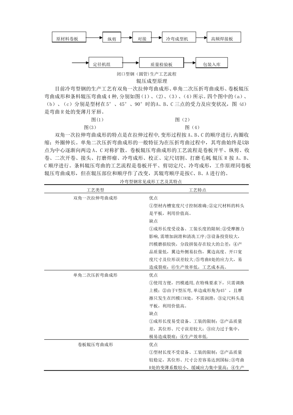 冷弯型钢的工艺特性和质量控制_第2页