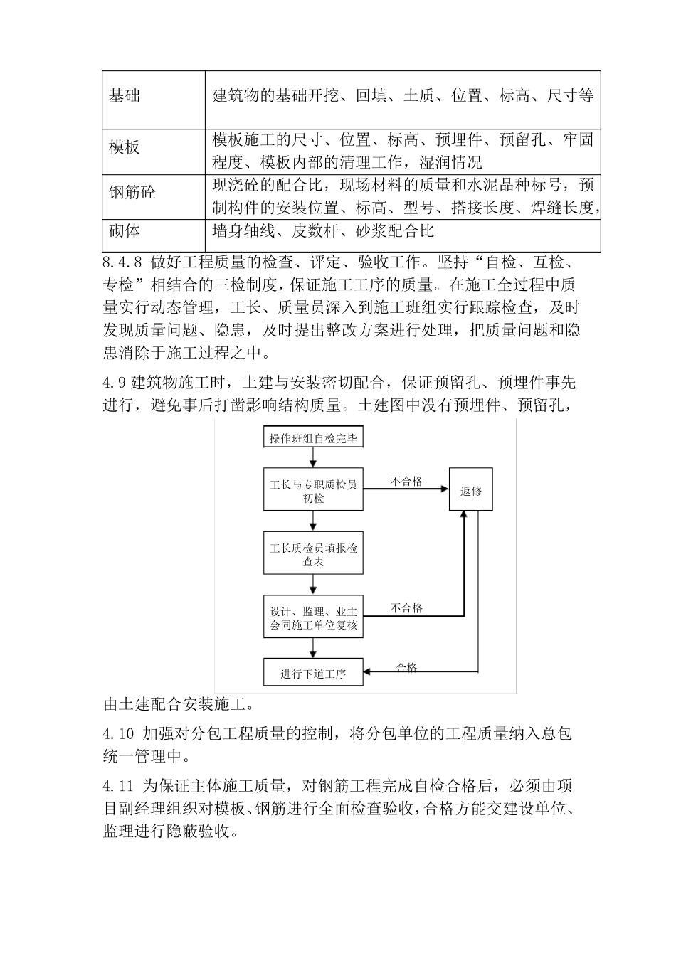 装饰装修工程质量控制及保证措施_第3页