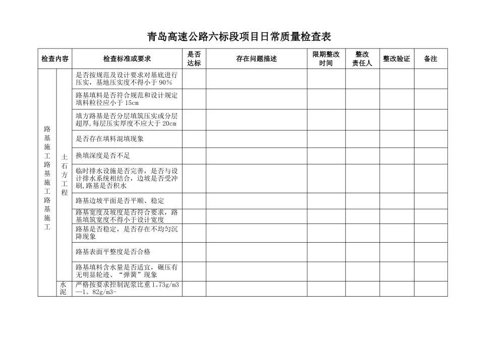 高速公路质量日常标准化检查表_第1页