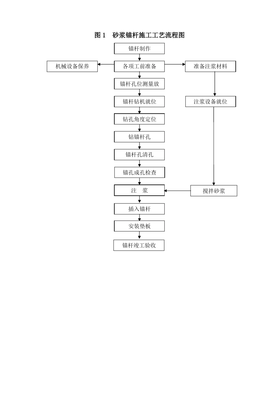隧道工程锚杆施工工艺_第2页