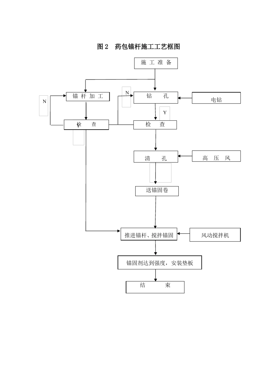 隧道工程锚杆施工工艺_第3页