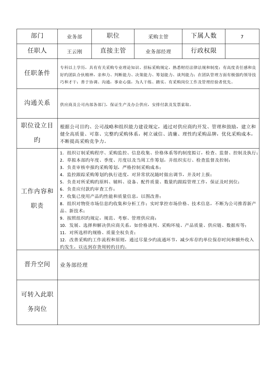 业务部组织架构及岗位职责_第3页