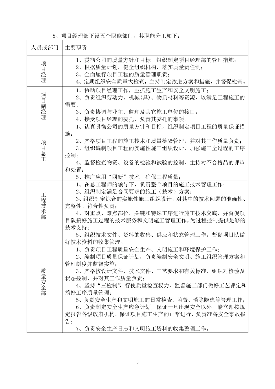项目组织机构及劳动力安排计划_第3页