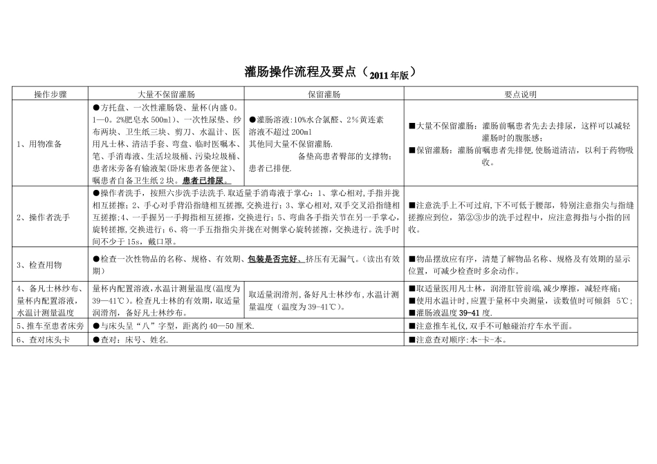 灌肠操作流程47894_第1页