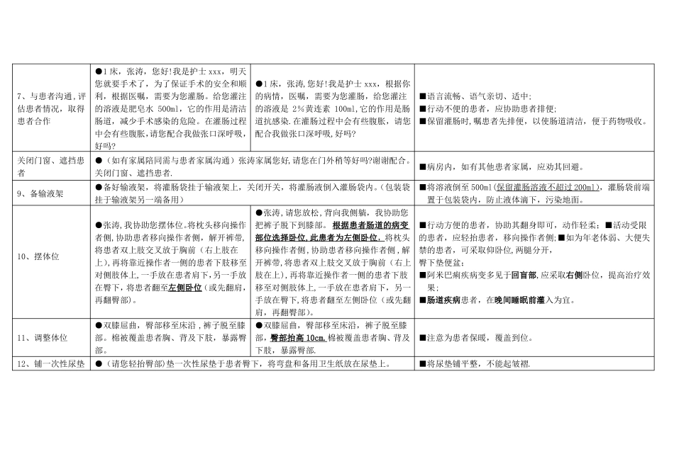 灌肠操作流程47894_第2页