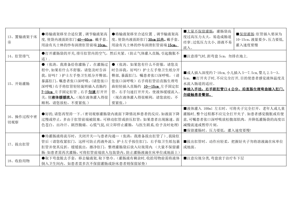 灌肠操作流程47894_第3页
