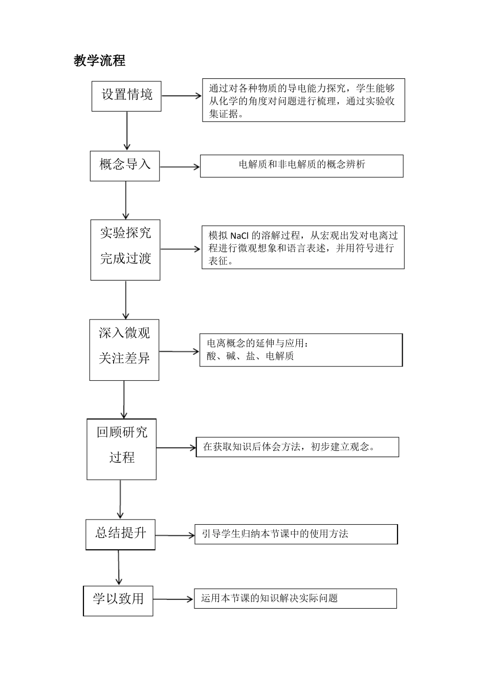 离子反应第一课时教学设计_第2页