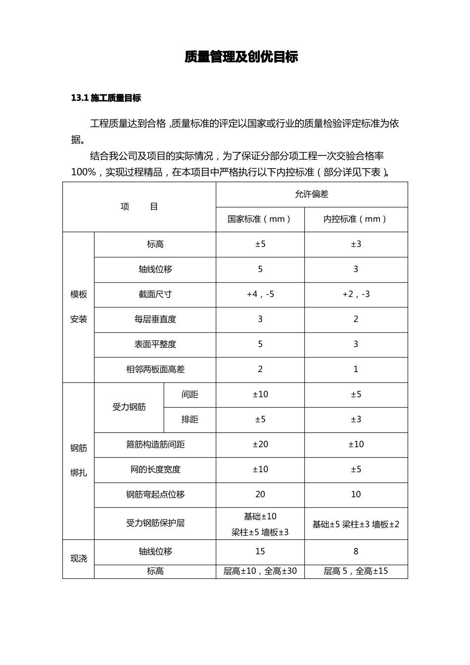 质量管理及创优目标_第1页