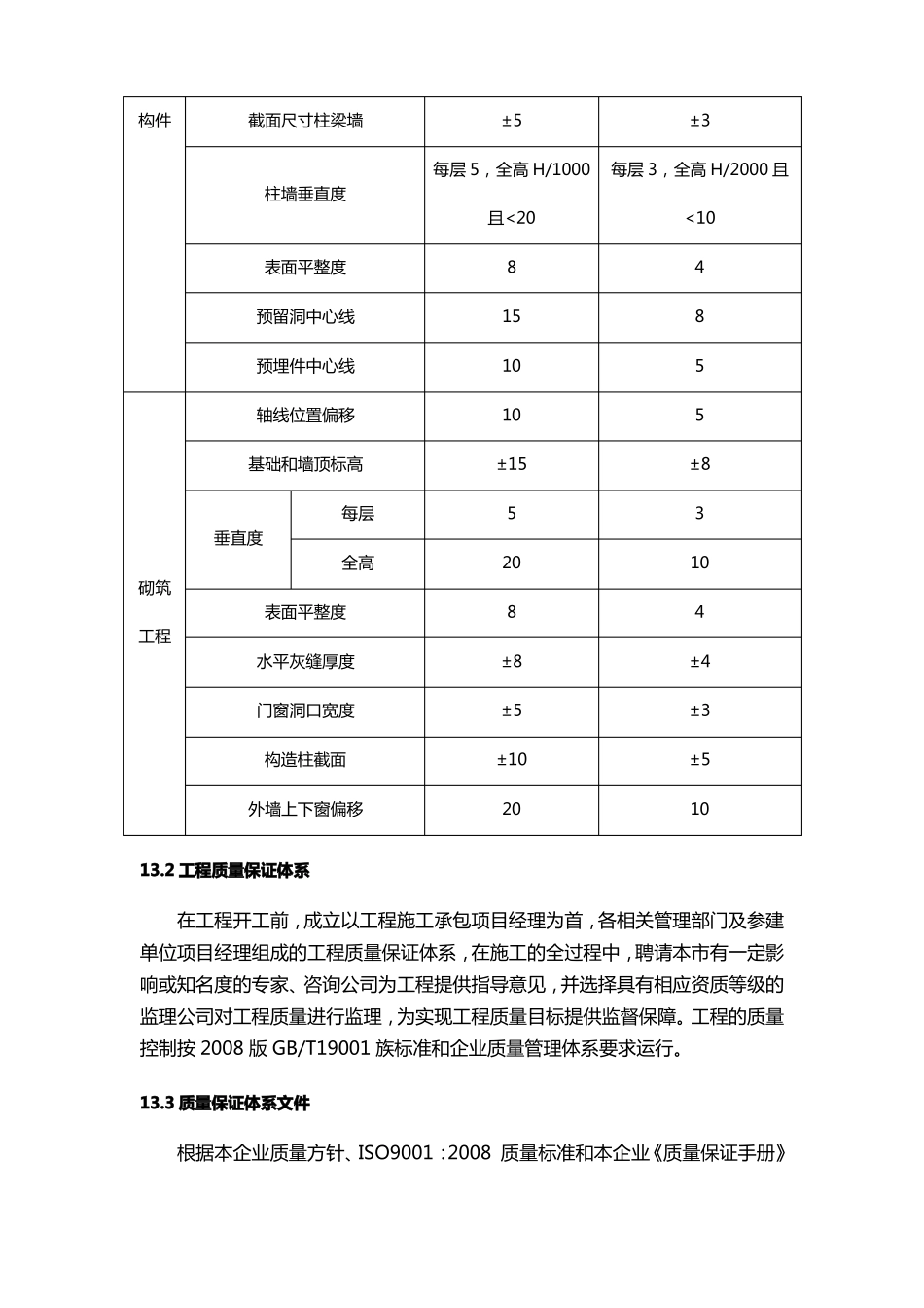质量管理及创优目标_第2页