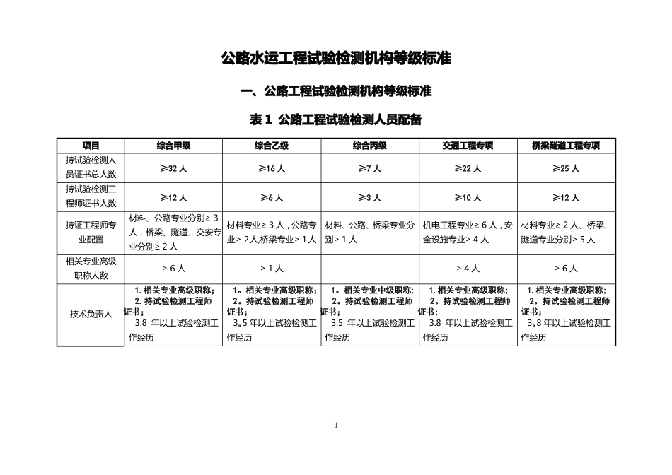 公路工程试验检测机构资质标准_第1页