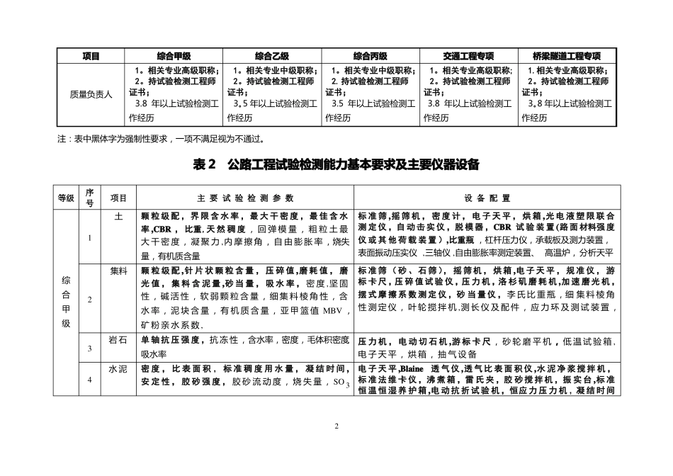 公路工程试验检测机构资质标准_第2页