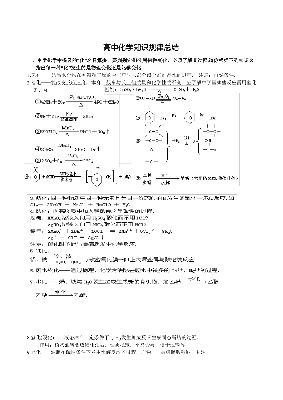 高中化学基础和重点知识点规律总结_第1页