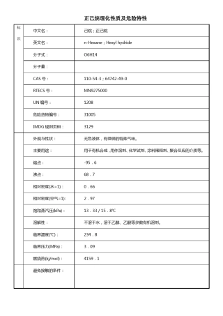 正己烷理化性质及危险特性